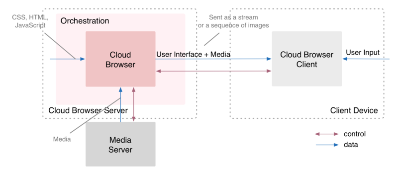 File:Ss-cp-highlevel.png