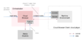 Thumbnail for version as of 17:54, 25 April 2016