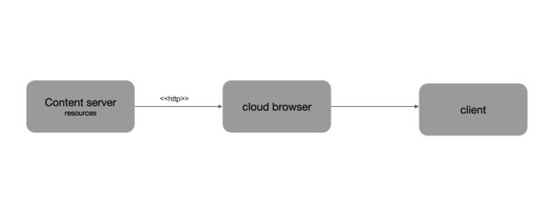 File:Cloud browser with client.png