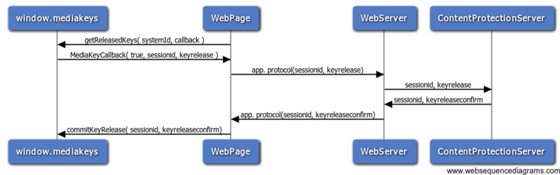 File:KeyRelease.png