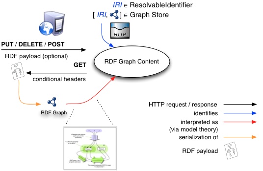 Protocol model diagram