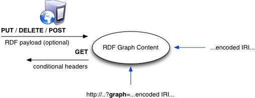 Protocol model diagram for indirect manipulation