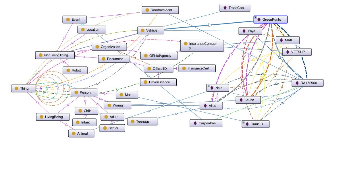 ra3 owl graph