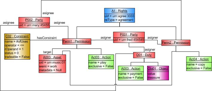 instance Agreement