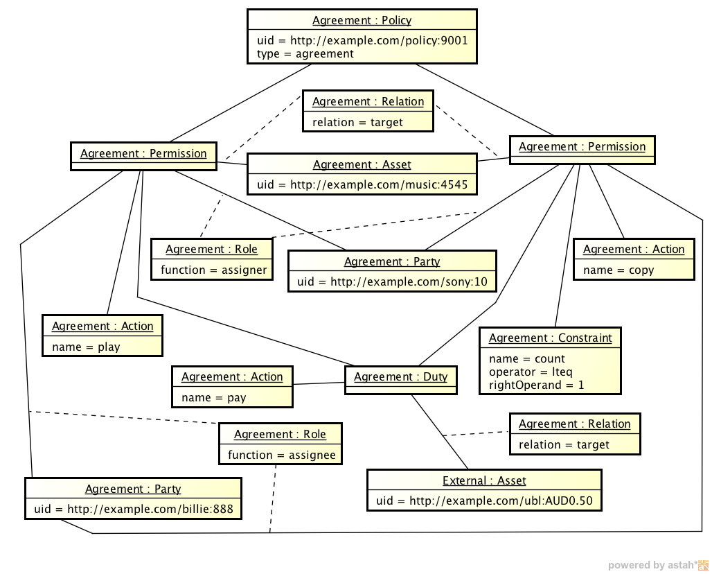 instance Agreement