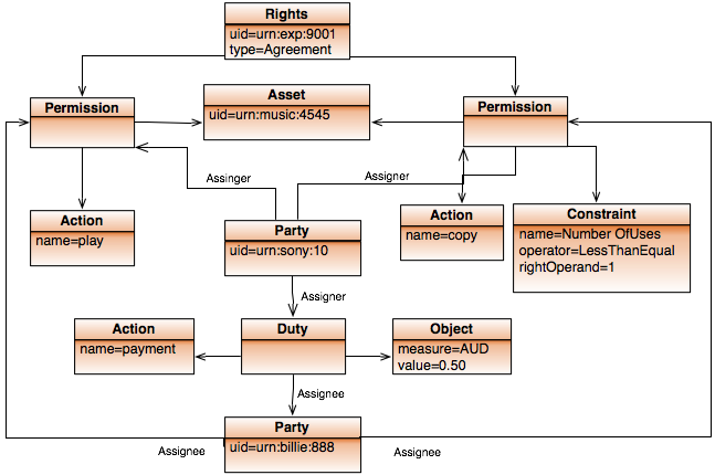 instance Agreement