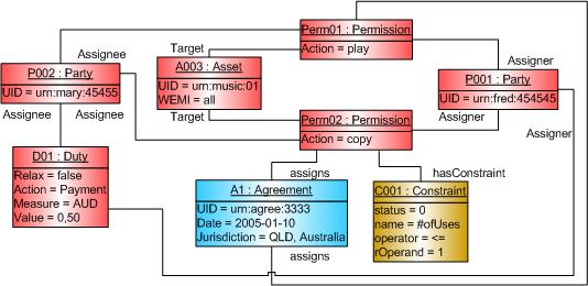 instance agreement