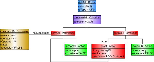 instance container