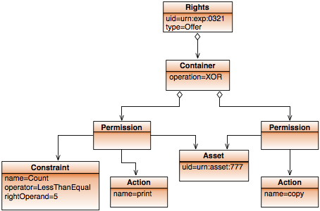 instance container
