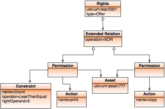 instance container