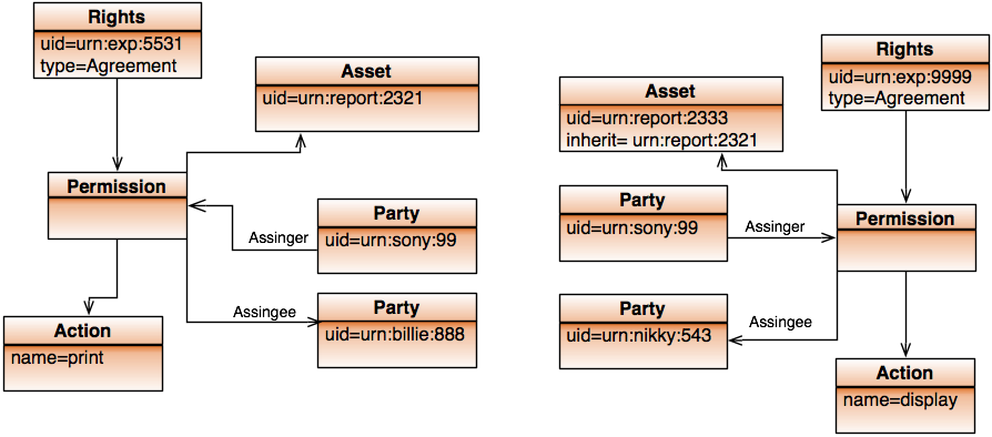 instance inherit