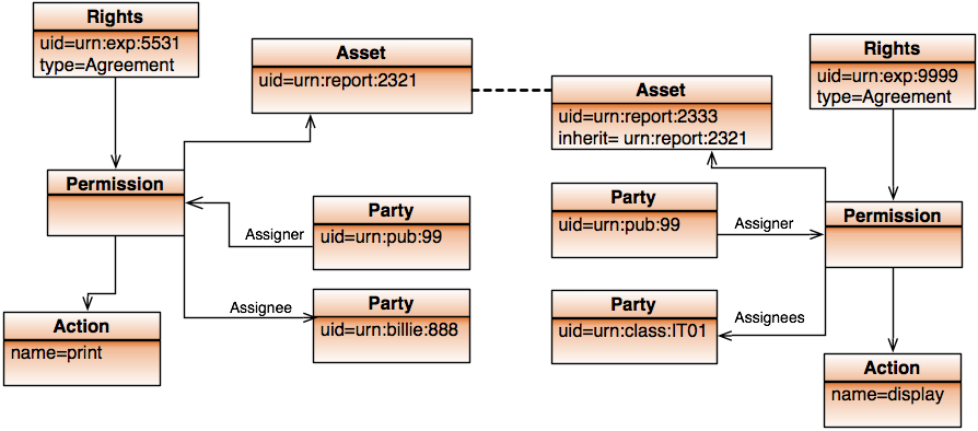 instance inherit