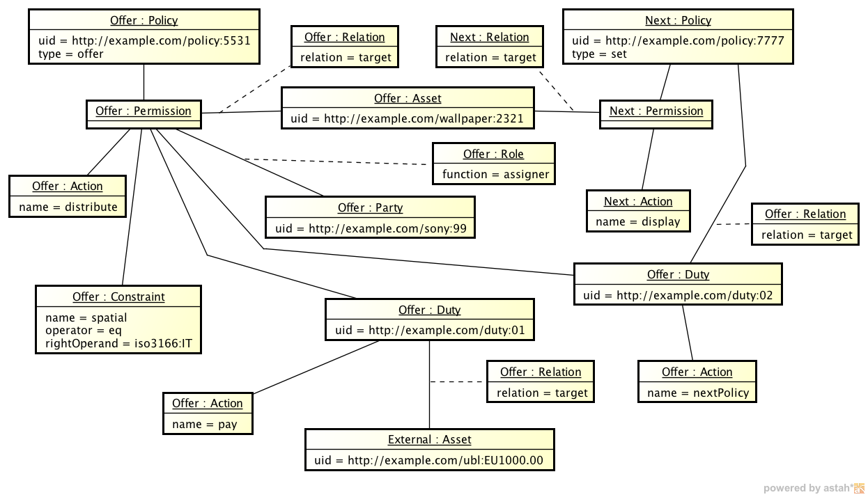 instance next rights