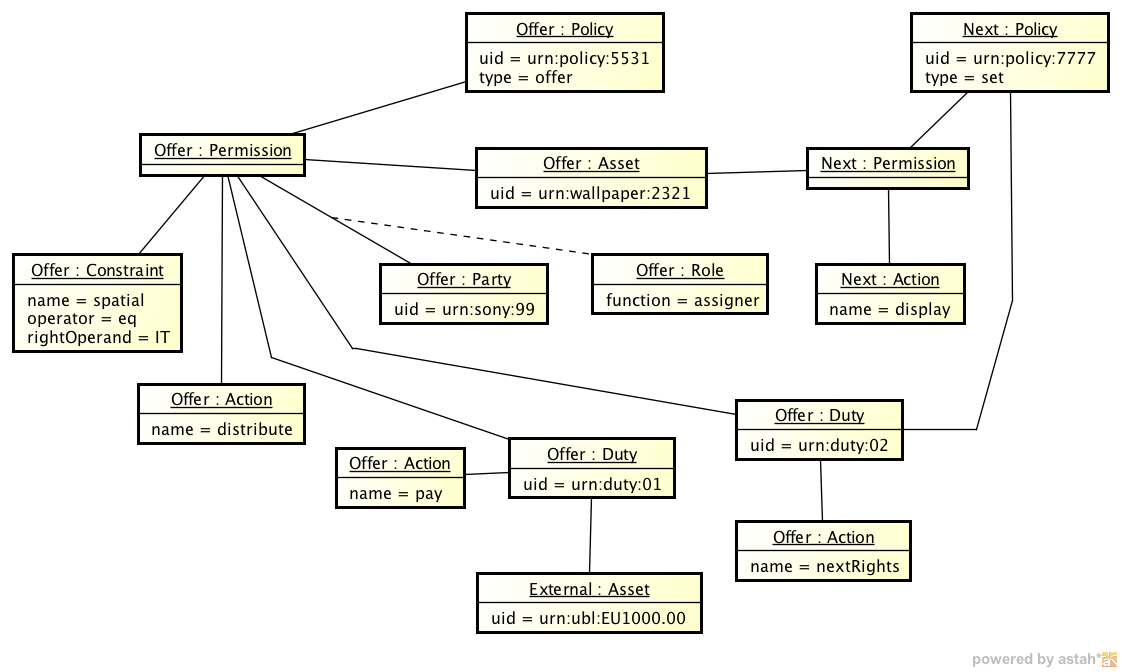 instance next rights