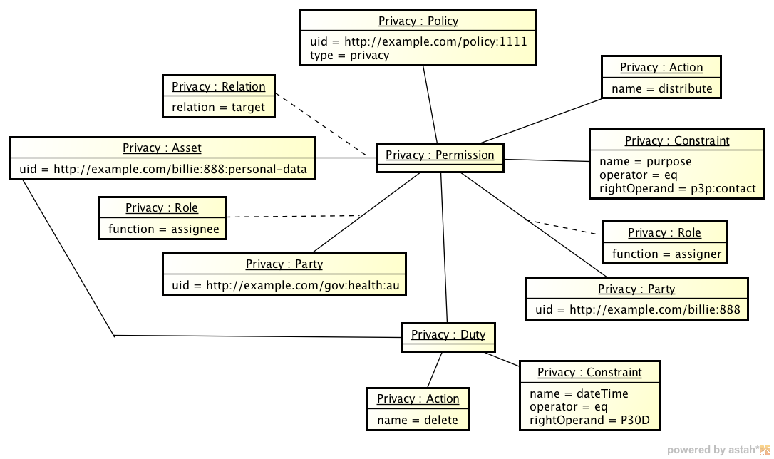 instance Privacy