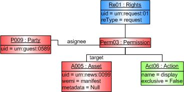 instance Request