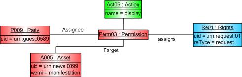 instance request