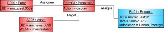 instance request