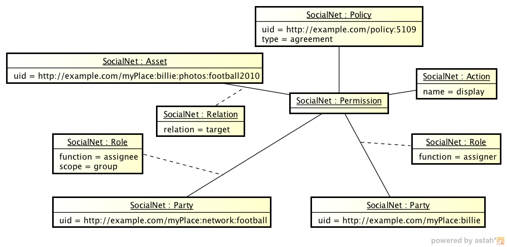 instance social network