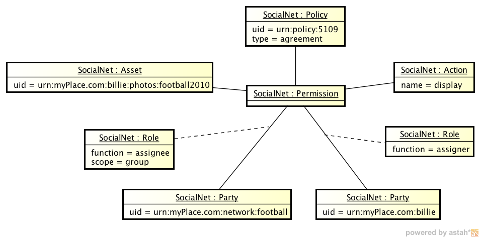 instance social network
