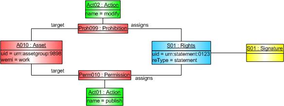 instance statement