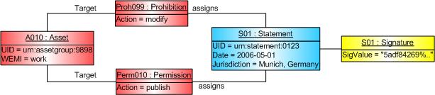 instance statement