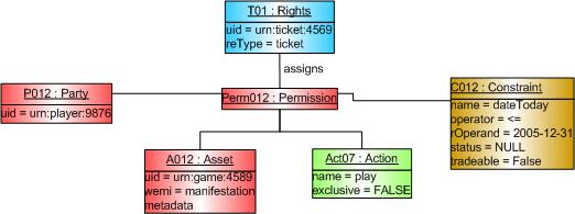 instance Ticket