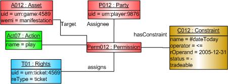 instance ticket