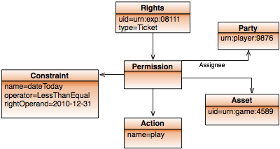 instance Ticket