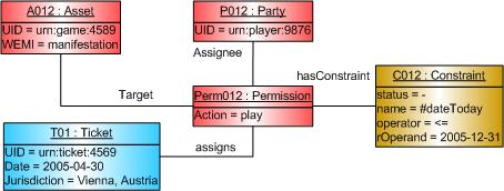 instance ticket