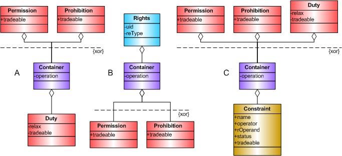 Container Model