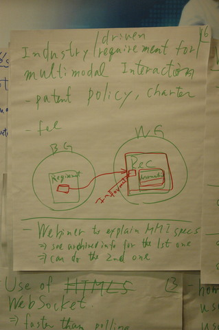 Industry Requirements and Patent Policy