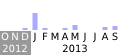 Commits activity on editors draft of Ambient Light Events