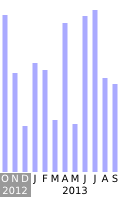 Commits activity on editors draft of HTML 5.1 autocomplete attribute values