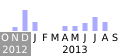 Commits activity on editors draft of Web Cryptography API