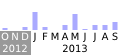 Commits activity on editors draft of Encrypted Media Extensions