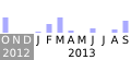 Commits activity on editors draft of File API