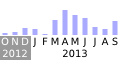 Commits activity on editors draft of Media Capture and Streams