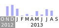 Commits activity on editors draft of IndieUI: Events 1.0