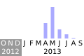 Commits activity on editors draft of Web Manifest