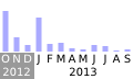 Commits activity on editors draft of WebRTC 1.0: Real-time Communication Between Browsers