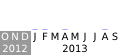 Commits activity on editors draft of User timing