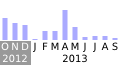 Commits activity on editors draft of Web Audio API