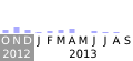 Commits activity on editors draft of Web Storage