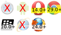 Support for notification, Not supported in Safari on iOS, Supported in Blackberry browser from version 10.0, Not supported in Internet Explorer on Windows Phone, Supported in Firefox mobile from version 24.0, Not supported in Android browser, Partial support in Opera mobile from version 14.0, Partial support in Chrome for Android from version 29.0