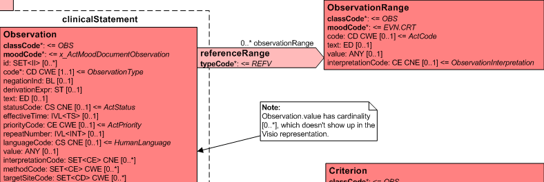 referenceRange RMIM