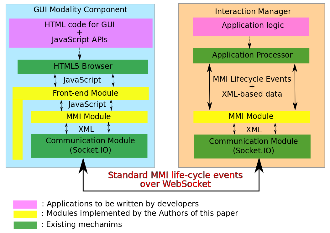 MMI over WebSocket