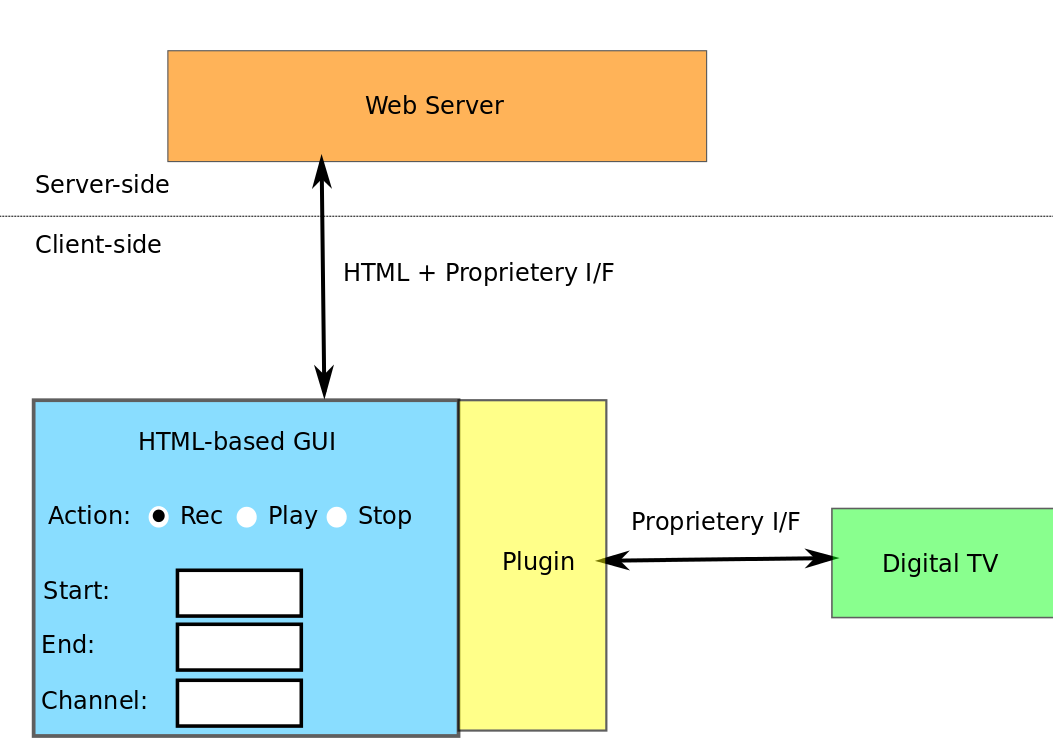 Plugin