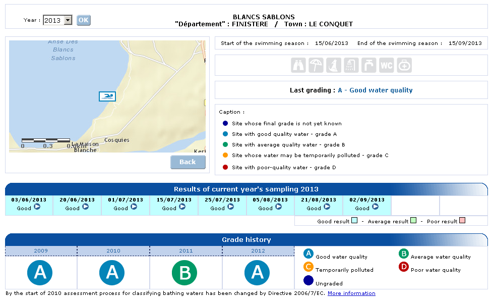 screenshot of French Bathing Water Quality Explorer for Plage des Blancs Sablons near Le Conquet