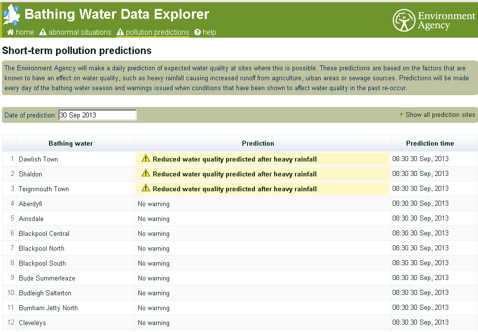 screenshot of Bathing Water Quality Explorer predictions